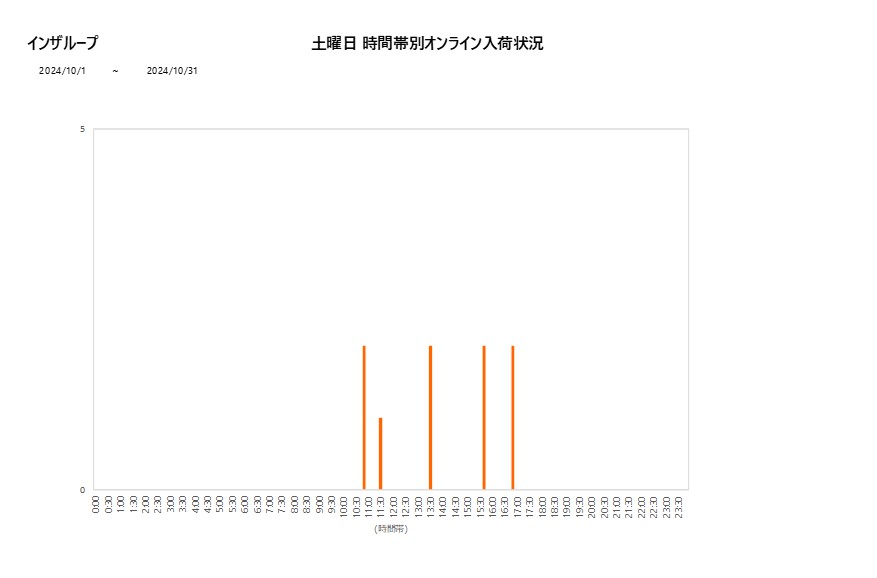 土曜日インザループ202410グラフ